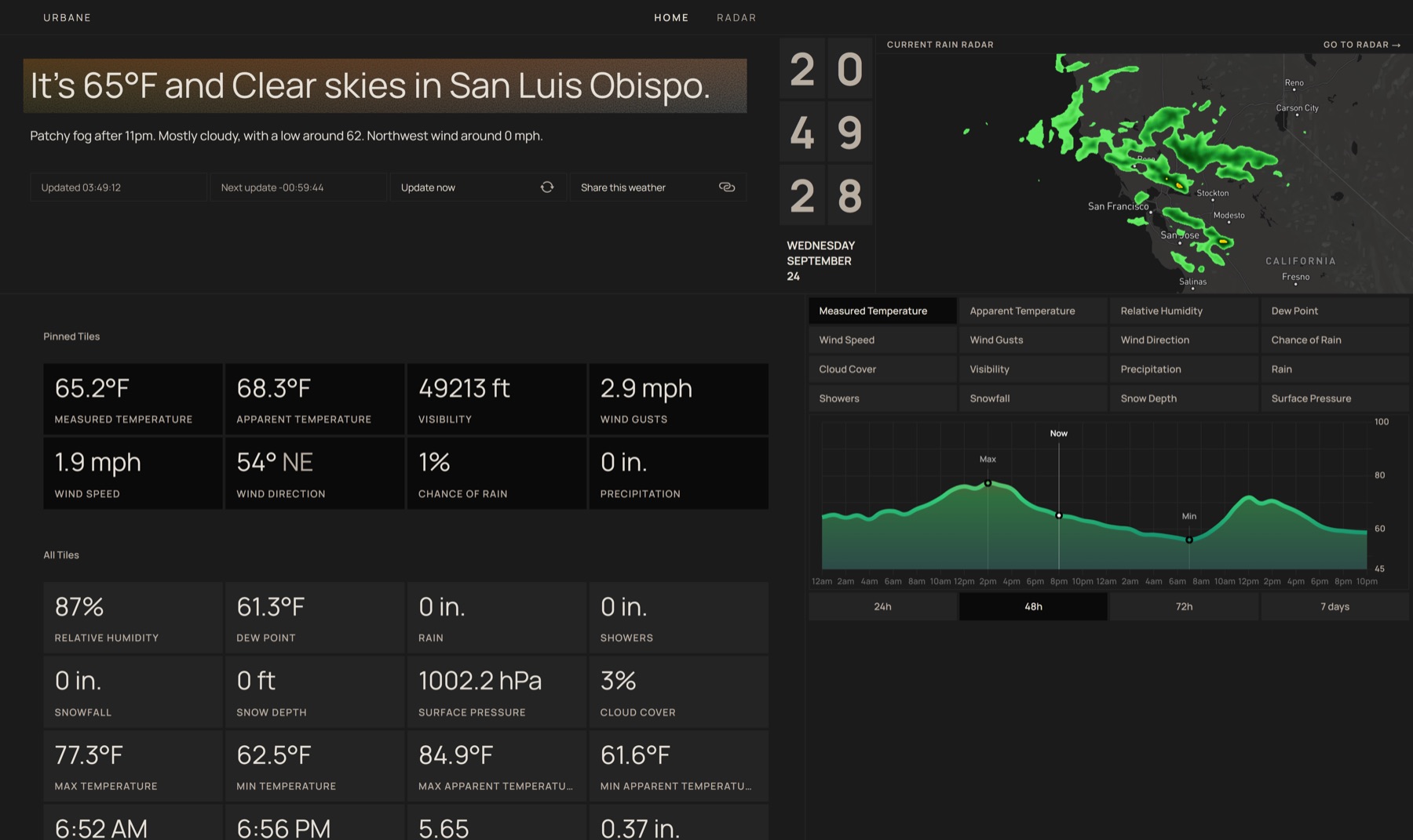 Urbane customizable weather dashboard